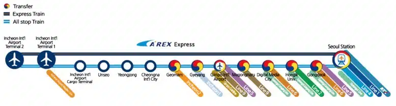 Plano Arex Express