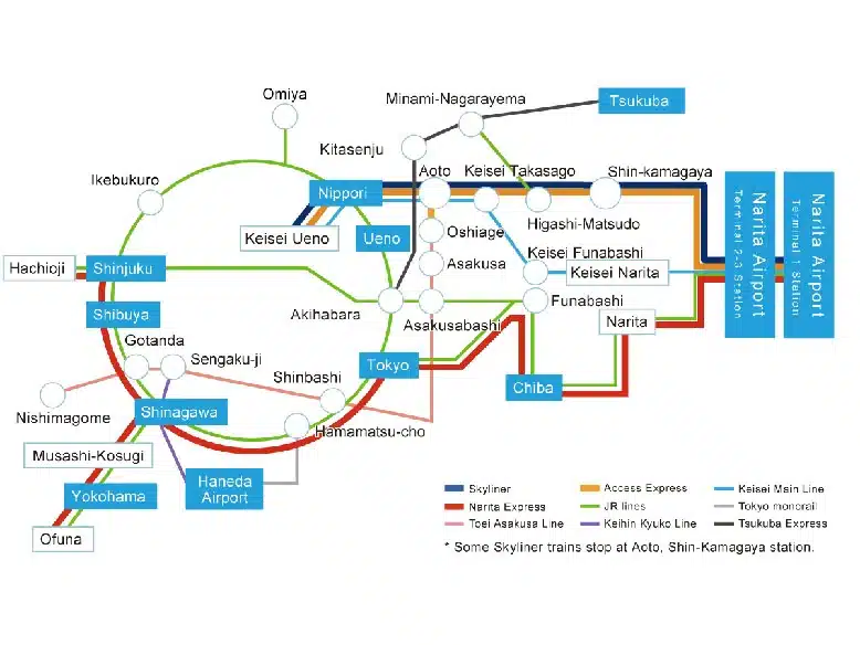 Plano de las rutas para ir desde el Aeropuerto de Narita a Tokio en tren