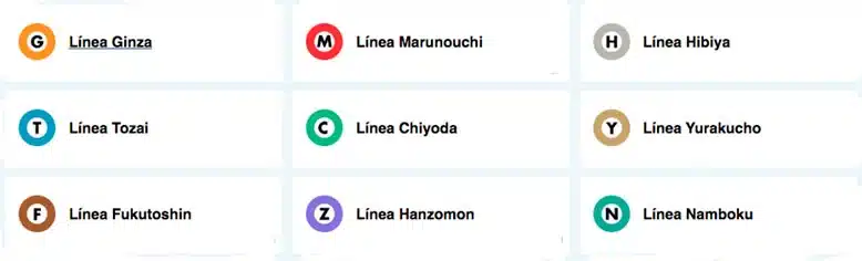 Panel con las líneas de Metro de Tokio para saber cómo moverse por Tokio