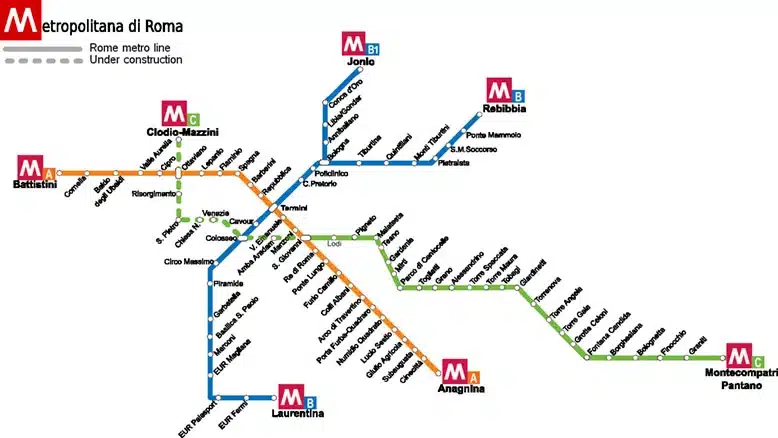 Plano de Metro de Roma para saber cómo moverse por Roma en transporte público